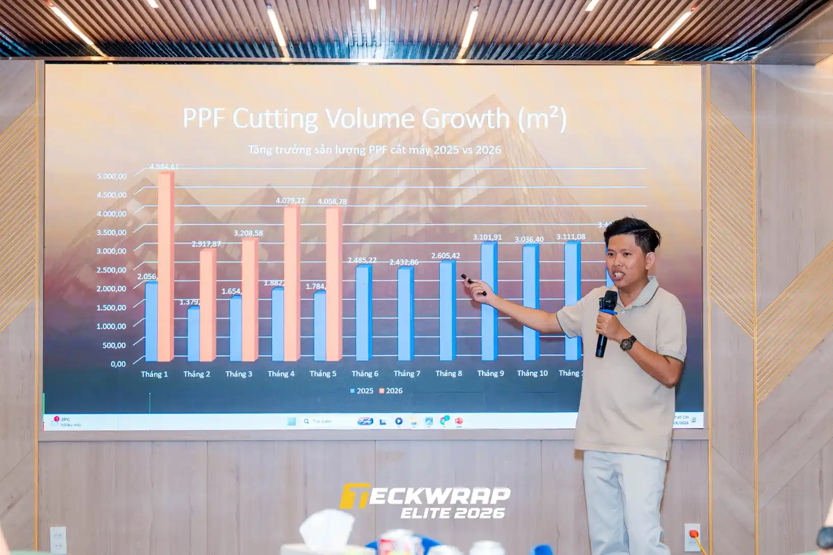 Sự kiện TeckWrap Elite 2026 – Dấu Mốc Gắn Kết Cộng Đồng Đại Lý TeckWrap Việt Nam 9 su kien teckwrap elite 2026 7 Sự kiện TeckWrap Elite 2026 – Dấu Mốc Gắn Kết Cộng Đồng Đại Lý TeckWrap Việt Nam